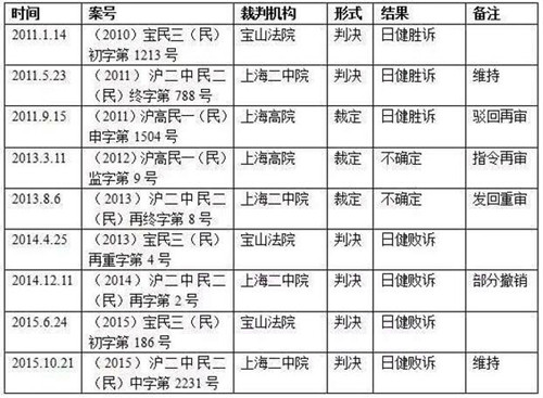 ��ɽ��Ժ�������ơ�ִ���¼�����5