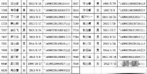 ͼΪ�����������������׶�԰ҡ���������ϱ��������е�21�����䲻�ϸ���