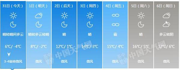 北京冷出新高度最低仅-4℃ 后天起气温或将回升 北京冷出新高度最低仅-4℃ 后天起气温或回升