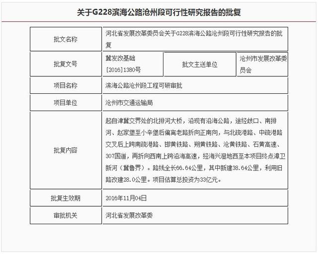 ������·���ݶι��̿��б��������